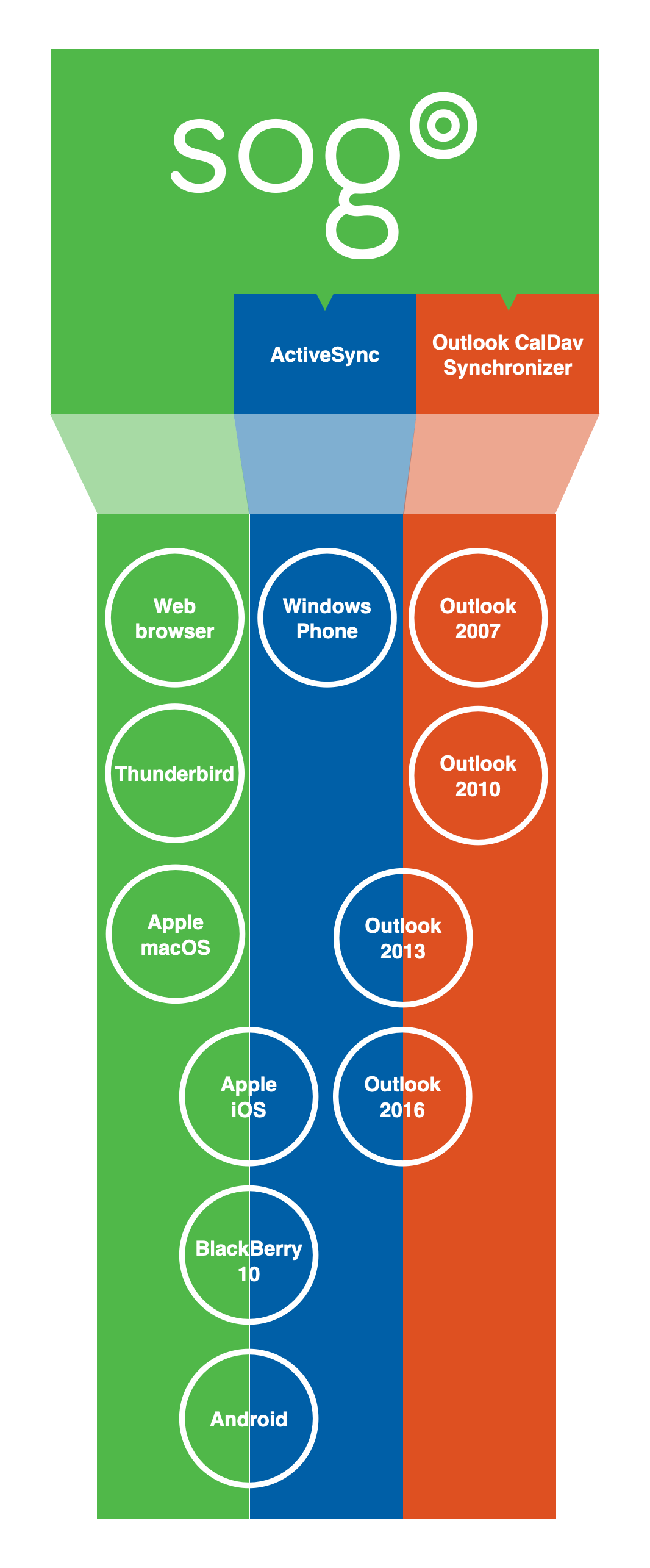 SOGo Web Interface