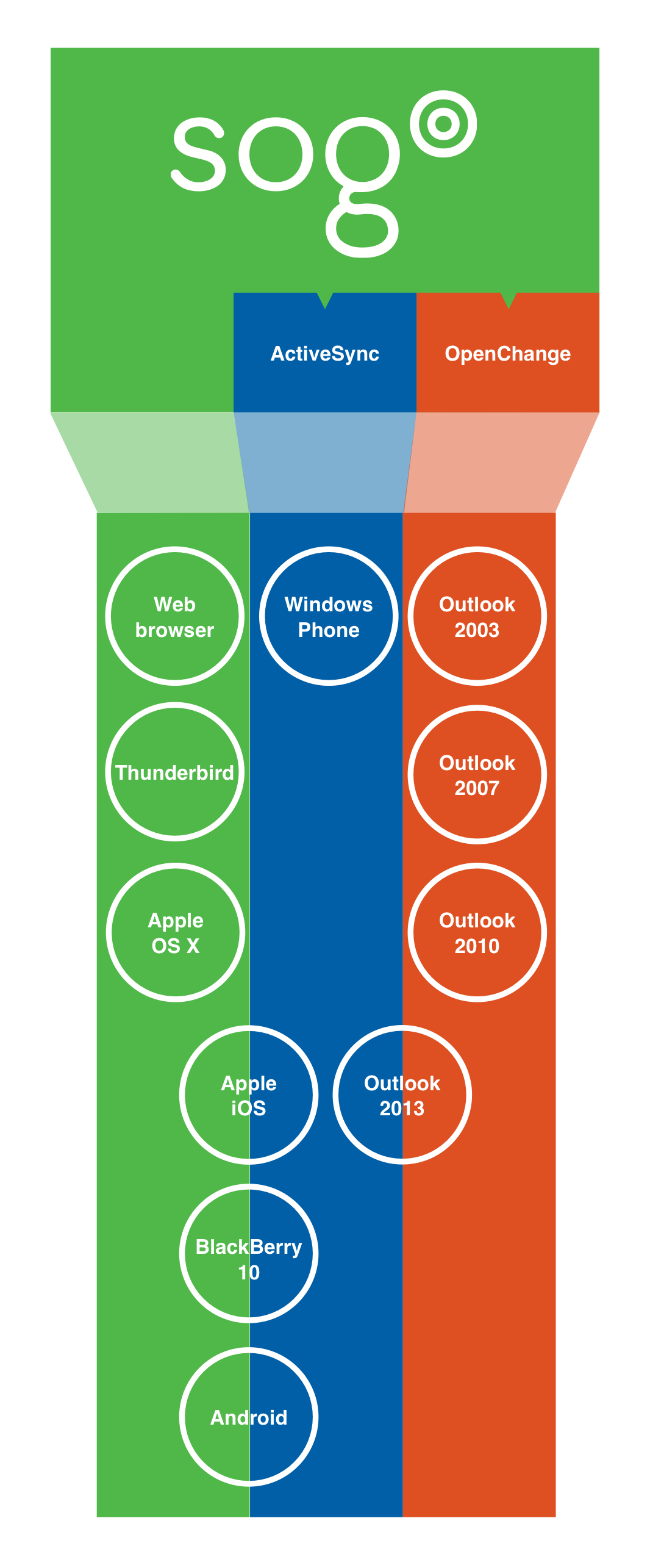 System Architecture